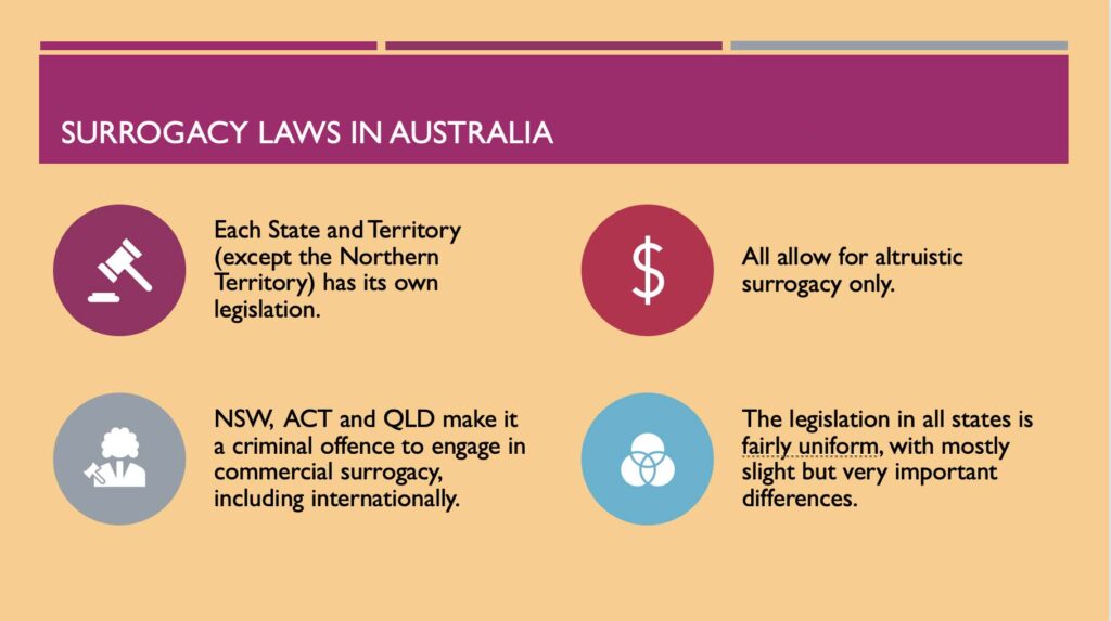 Surrogacy Law